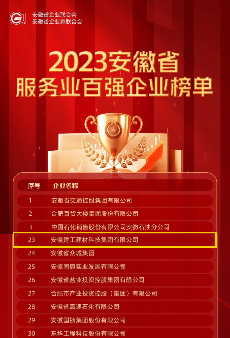2023安徽服務業(yè)百強.jpeg